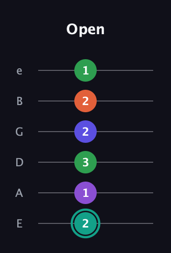 F♯ Major 7th Sharp 9th guitar tab — Open (2 1 3 2 2 1) in Half-Step Down (E♭A♭D♭G♭B♭E♭) · Capo 1
