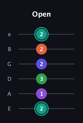 F♯ Major 7th Sharp 9th guitar tab — Open (2 1 3 2 2 2) in Half-Step Down (E♭A♭D♭G♭B♭E♭) · Capo 1