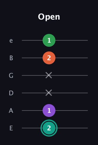 F♯ Major 7th guitar tab — Open (2 1 x x 2 1) in Half-Step Down (E♭A♭D♭G♭B♭E♭) · Capo 1