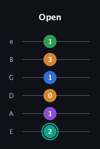 F♯ Major 9th Sharp 5th guitar tab — Open (2 1 0 1 3 1) in Half-Step Down (E♭A♭D♭G♭B♭E♭) · Capo 1
