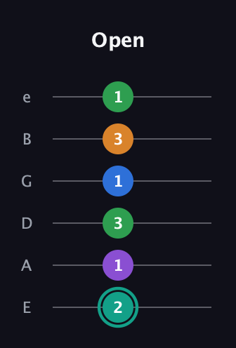 F♯ Major 9th Sharp 5th guitar tab — Open (2 1 3 1 3 1) in Half-Step Down (E♭A♭D♭G♭B♭E♭) · Capo 1