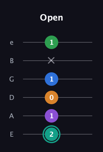 F♯ Major 9th Sharp 5th guitar tab — Open (2 1 0 1 x 1) in Half-Step Down (E♭A♭D♭G♭B♭E♭) · Capo 1