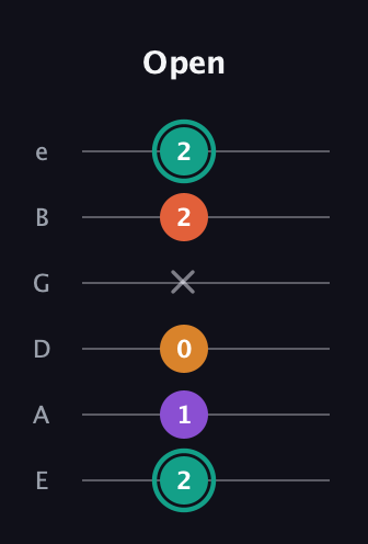 F♯ Major Flat 13th guitar tab — Open (2 1 0 x 2 2) in Half-Step Down (E♭A♭D♭G♭B♭E♭) · Capo 1