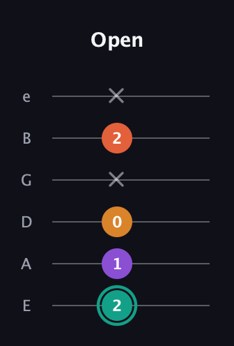 F♯ Major Flat 13th guitar tab — Open (2 1 0 x 2 x) in Half-Step Down (E♭A♭D♭G♭B♭E♭) · Capo 1