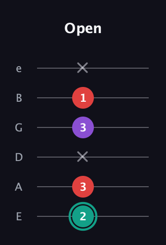 F♯ Major Flat 5th guitar tab — Open (2 3 x 3 1 x) in Half-Step Down (E♭A♭D♭G♭B♭E♭) · Capo 1