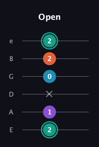 F♯ Major Flat 9th guitar tab — Open (2 1 x 0 2 2) in Half-Step Down (E♭A♭D♭G♭B♭E♭) · Capo 1