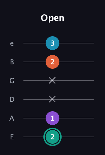 F♯ Major Flat 9th guitar tab — Open (2 1 x x 2 3) in Half-Step Down (E♭A♭D♭G♭B♭E♭) · Capo 1