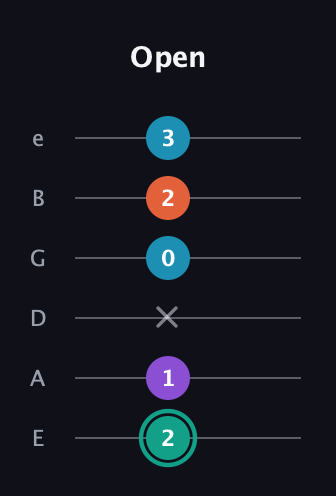 F♯ Major Flat 9th guitar tab — Open (2 1 x 0 2 3) in Half-Step Down (E♭A♭D♭G♭B♭E♭) · Capo 1