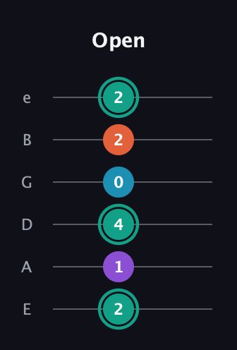 F♯ Major Flat 9th guitar tab — Open (2 1 4 0 2 2) in Half-Step Down (E♭A♭D♭G♭B♭E♭) · Capo 1