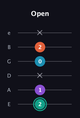 F♯ Major Flat 9th guitar tab — Open (2 1 x 0 2 x) in Half-Step Down (E♭A♭D♭G♭B♭E♭) · Capo 1