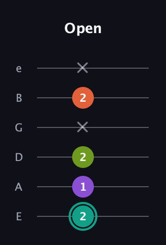 F♯ Major Sharp 13th guitar tab — Open (2 1 2 x 2 x) in Half-Step Down (E♭A♭D♭G♭B♭E♭) · Capo 1