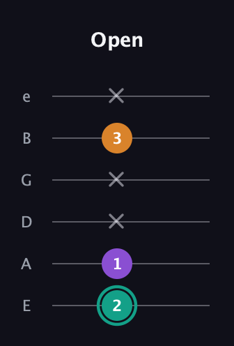 F♯ Major Sharp 5th guitar tab — Open (2 1 x x 3 x) in Half-Step Down (E♭A♭D♭G♭B♭E♭) · Capo 1