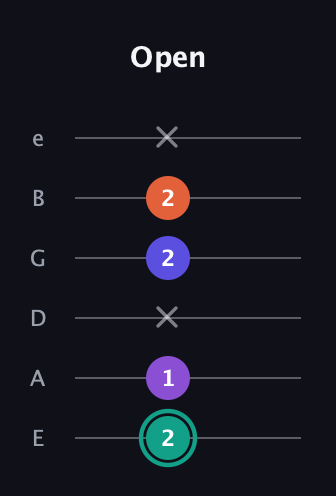 F♯ Major Sharp 9th guitar tab — Open (2 1 x 2 2 x) in Half-Step Down (E♭A♭D♭G♭B♭E♭) · Capo 1