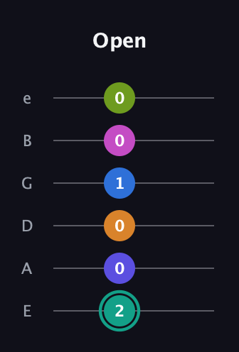 F♯ Minor 11th Sharp 5th guitar tab — Open (2 0 0 1 0 0) in Half-Step Down (E♭A♭D♭G♭B♭E♭) · Capo 1