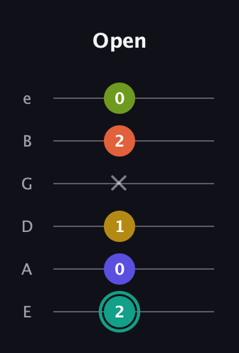 F♯ Minor 6th Sharp 13th guitar tab — Open (2 0 1 x 2 0) in Half-Step Down (E♭A♭D♭G♭B♭E♭) · Capo 1