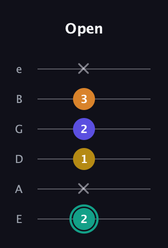 F♯ Minor 6th Sharp 5th guitar tab — Open (2 x 1 2 3 x) in Half-Step Down (E♭A♭D♭G♭B♭E♭) · Capo 1