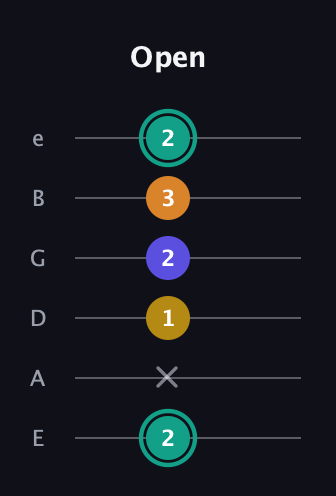 F♯ Minor 6th Sharp 5th guitar tab — Open (2 x 1 2 3 2) in Half-Step Down (E♭A♭D♭G♭B♭E♭) · Capo 1
