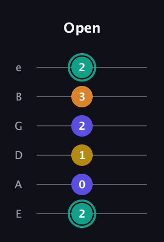 F♯ Minor 6th Sharp 5th guitar tab — Open (2 0 1 2 3 2) in Half-Step Down (E♭A♭D♭G♭B♭E♭) · Capo 1