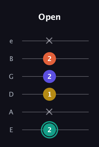 F♯ Minor 6th Sharp 9th guitar tab — Open (2 x 1 2 2 x) in Half-Step Down (E♭A♭D♭G♭B♭E♭) · Capo 1
