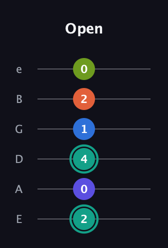 F♯ Minor 9th Sharp 13th guitar tab — Open (2 0 4 1 2 0) in Half-Step Down (E♭A♭D♭G♭B♭E♭) · Capo 1