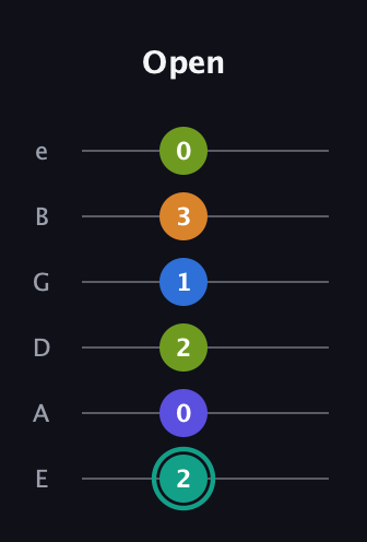 F♯ Minor 9th Sharp 5th guitar tab — Open (2 0 2 1 3 0) in Half-Step Down (E♭A♭D♭G♭B♭E♭) · Capo 1