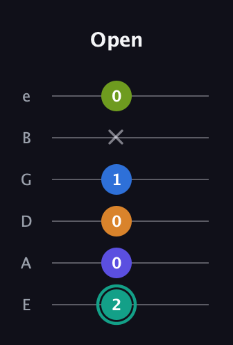 F♯ Minor 9th Sharp 5th guitar tab — Open (2 0 0 1 x 0) in Half-Step Down (E♭A♭D♭G♭B♭E♭) · Capo 1
