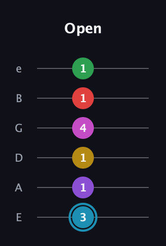 G Augmented 11th Sharp 9th guitar tab — Open (3 1 1 4 1 1) in Half-Step Down (E♭A♭D♭G♭B♭E♭) · Capo 1