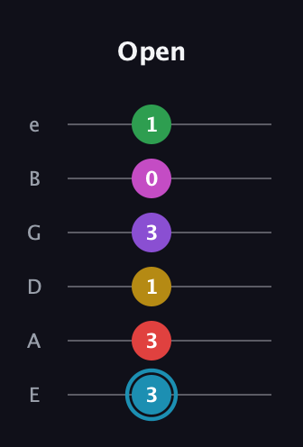 G Augmented 11th Sharp 9th guitar tab — Open (3 3 1 3 0 1) in Half-Step Down (E♭A♭D♭G♭B♭E♭) · Capo 1
