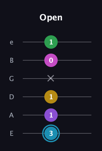 G Augmented 7th Sharp 9th guitar tab — Open (3 1 1 x 0 1) in Half-Step Down (E♭A♭D♭G♭B♭E♭) · Capo 1