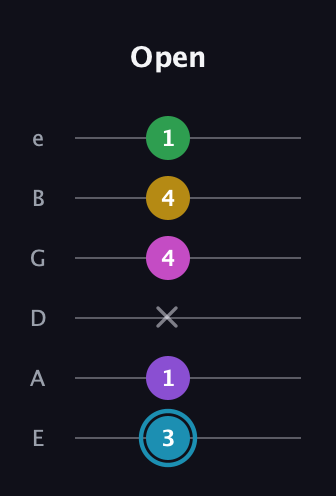 G Augmented 7th Sharp 9th guitar tab — Open (3 1 x 4 4 1) in Half-Step Down (E♭A♭D♭G♭B♭E♭) · Capo 1