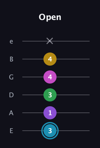 G Augmented 7th Sharp 9th guitar tab — Open (3 1 3 4 4 x) in Half-Step Down (E♭A♭D♭G♭B♭E♭) · Capo 1