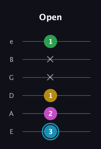 G Augmented Sharp 13th guitar tab — Open (3 2 1 x x 1) in Half-Step Down (E♭A♭D♭G♭B♭E♭) · Capo 1