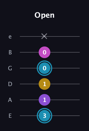 G Augmented Sharp 9th guitar tab — Open (3 1 1 0 0 x) in Half-Step Down (E♭A♭D♭G♭B♭E♭) · Capo 1