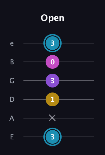 G Augmented Sharp 9th guitar tab — Open (3 x 1 3 0 3) in Half-Step Down (E♭A♭D♭G♭B♭E♭) · Capo 1