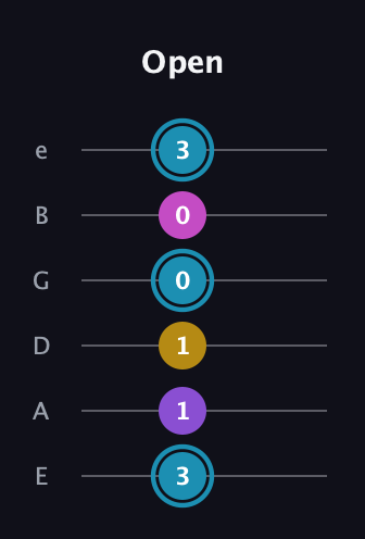 G Augmented Sharp 9th guitar tab — Open (3 1 1 0 0 3) in Half-Step Down (E♭A♭D♭G♭B♭E♭) · Capo 1
