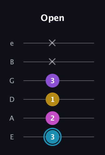 G Augmented Sharp 9th guitar tab — Open (3 2 1 3 x x) in Half-Step Down (E♭A♭D♭G♭B♭E♭) · Capo 1
