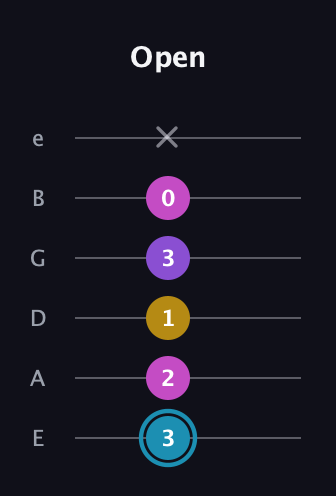 G Augmented Sharp 9th guitar tab — Open (3 2 1 3 0 x) in Half-Step Down (E♭A♭D♭G♭B♭E♭) · Capo 1