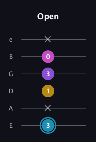 G Augmented Sharp 9th guitar tab — Open (3 x 1 3 0 x) in Half-Step Down (E♭A♭D♭G♭B♭E♭) · Capo 1