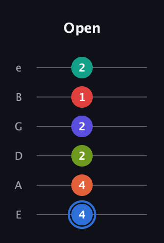 G♯ Augmented 11th Flat 9th guitar tab — Open (4 4 2 2 1 2) in Half-Step Down (E♭A♭D♭G♭B♭E♭) · Capo 1