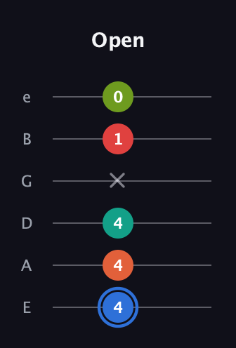 G♯ Augmented 7th Added 4th guitar tab — Open (4 4 4 x 1 0) in Half-Step Down (E♭A♭D♭G♭B♭E♭) · Capo 1