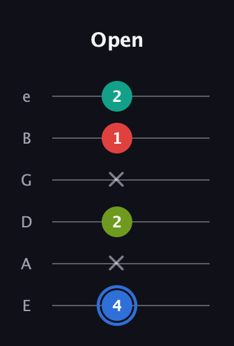 G♯ Augmented 7th Flat 13th guitar tab — Open (4 x 2 x 1 2) in Half-Step Down (E♭A♭D♭G♭B♭E♭) · Capo 1