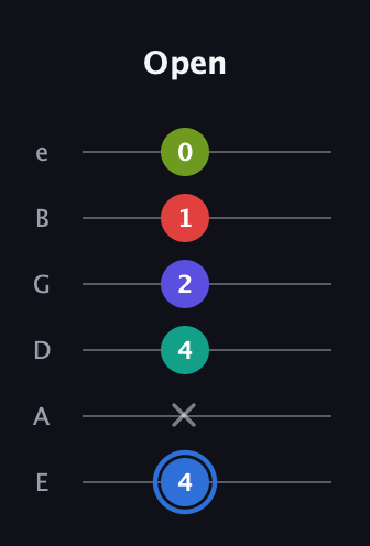 G♯ Augmented 7th Flat 9th guitar tab — Open (4 x 4 2 1 0) in Half-Step Down (E♭A♭D♭G♭B♭E♭) · Capo 1