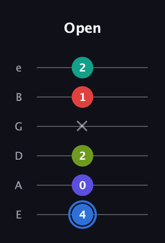 G♯ Augmented 7th Flat 9th guitar tab — Open (4 0 2 x 1 2) in Half-Step Down (E♭A♭D♭G♭B♭E♭) · Capo 1