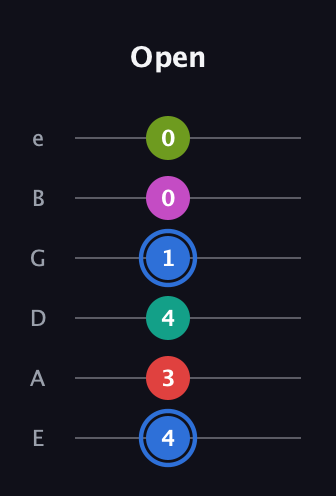 G♯ Augmented 7th Sharp 9th guitar tab — Open (4 3 4 1 0 0) in Half-Step Down (E♭A♭D♭G♭B♭E♭) · Capo 1