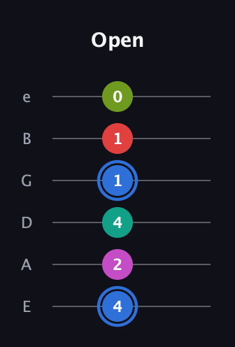 G♯ Augmented 7th Sharp 9th guitar tab — Open (4 2 4 1 1 0) in Half-Step Down (E♭A♭D♭G♭B♭E♭) · Capo 1