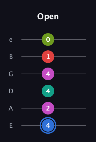 G♯ Augmented 7th Sharp 9th guitar tab — Open (4 2 4 4 1 0) in Half-Step Down (E♭A♭D♭G♭B♭E♭) · Capo 1