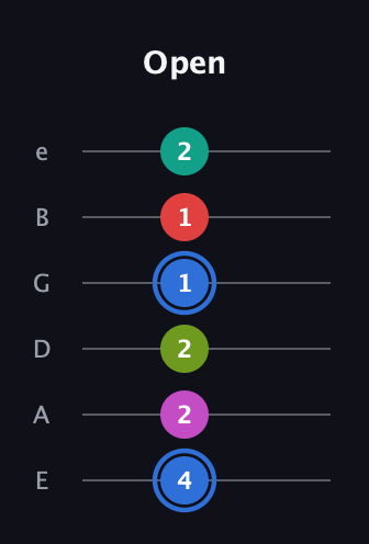 G♯ Augmented 7th Sharp 9th guitar tab — Open (4 2 2 1 1 2) in Half-Step Down (E♭A♭D♭G♭B♭E♭) · Capo 1