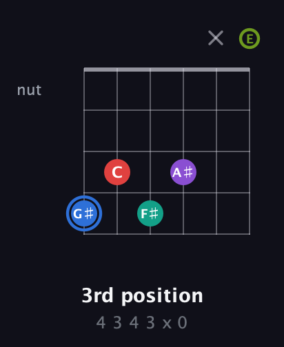 G♯ Augmented 9th Sharp 13th guitar chord — 3rd position (4 3 4 3 x 0) fretboard diagram in Half-Step Down (E♭A♭D♭G♭B♭E♭) · Capo 1