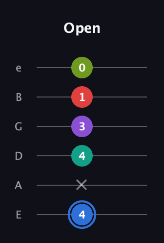 G♯ Augmented 9th Sharp 13th guitar tab — Open (4 x 4 3 1 0) in Half-Step Down (E♭A♭D♭G♭B♭E♭) · Capo 1