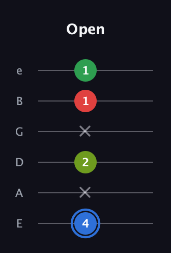 G♯ Augmented Added 13th guitar tab — Open (4 x 2 x 1 1) in Half-Step Down (E♭A♭D♭G♭B♭E♭) · Capo 1